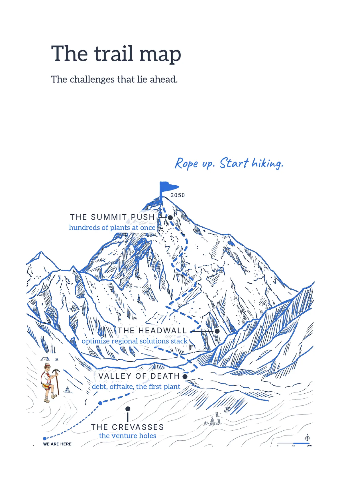 Page 4: The trail map